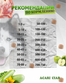 Acari Ciar Vitality (Виталити) Beef Телятина/Ягненок 15 кг