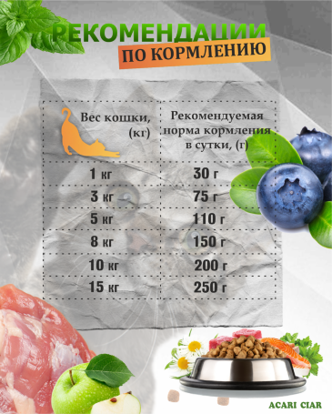 Acari Ciar A CAT Turkey (индейка) 4 kg