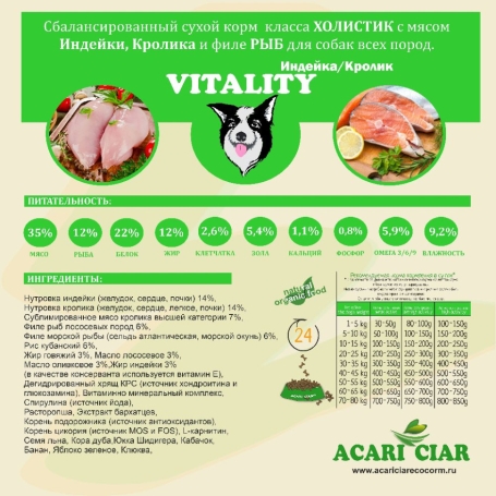 Acari Ciar Vitality (Виталити) Turkey Индейка/Кролик, 25 кг