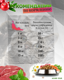 Acari Ciar A CAT Beef (телятина) 4 kg