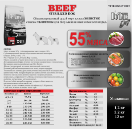 De Lux Vet A Dog Beef Sterilized (Телятина) 12 kg