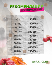 Acari Ciar Aurora Говядина/Рыба, 6.5 кг