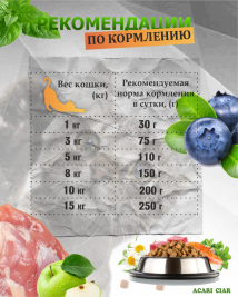 Acari Ciar A CAT Turkey (индейка) 1 kg