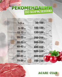 Acari Ciar Vitality (Виталити) Beef Телятина/Ягненок 6.5 кг