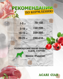 BABY DOG Starter для щенков всех пород собак до 2-х мес. 5 kg и 6.5 kg