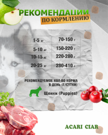 JUNIOR для щенков от 6 до 18 месяцев 15 kg