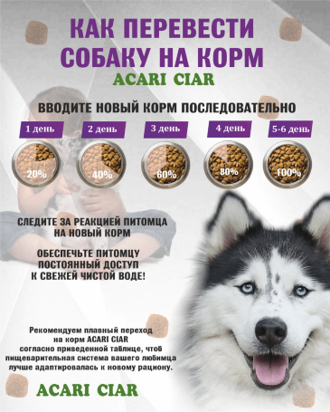 Acari Ciar Superba (Суперба) Active говядина/рыба, 15 кг