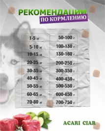 Acari Ciar Superba (Суперба) Active говядина/рыба, 15 кг