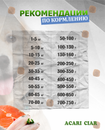 Acari Ciar Optima Fish (Оптима Фиш) рыба, 6.5 кг