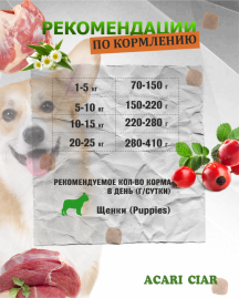 PUPPY для щенков от 2 до 6 месяцев 3.5 kg