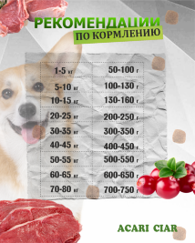 Acari Ciar Viatlity (Виталити) Beef Телятина/Ягненок 3.5 кг