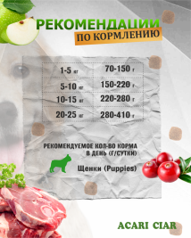 JUNIOR для щенков от 6 до 18 месяцев 6.5 kg