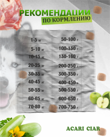 Acari Ciar Vitality (Виталити) Turkey Индейка/Кролик, 15 кг