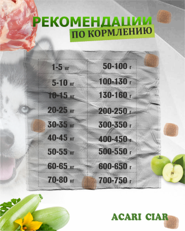 Acari Ciar Vitality (Виталити) Turkey Индейка/Кролик, 15 кг