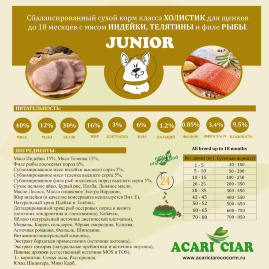 JUNIOR для щенков от 6 до 18 месяцев 25 kg