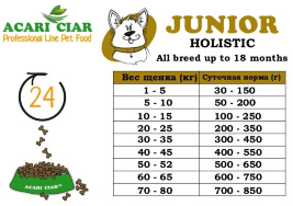 JUNIOR для щенков от 6 до 18 месяцев 25 kg
