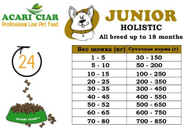 JUNIOR для щенков от 6 до 18 месяцев 25 kg