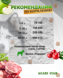 JUNIOR для щенков от 6 до 18 месяцев 25 kg