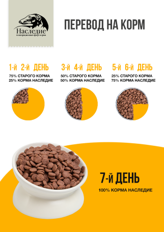 Гипоаллергенный корм для собак крупных пород "Oceanic", 10 кг