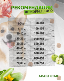 Acari Ciar Vitality (Виталити) Turkey Индейка/Кролик, 3.5 кг