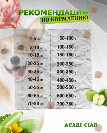 Acari Ciar Vitality (Виталити) Turkey Индейка/Кролик, 3.5 кг