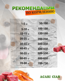 Acari Ciar Regular Говядина, 6.5 кг