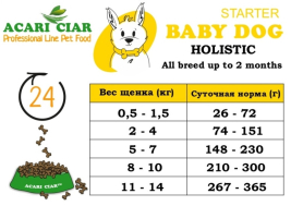 BABY DOG Starter для щенков всех пород собак до 2-х мес. 25 kg