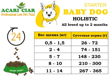 BABY DOG Starter для щенков всех пород собак до 2-х мес. 25 kg