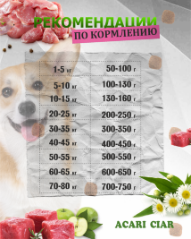 Acari Ciar Power Flock Beef Телятина/Ягненок, 3.5 кг