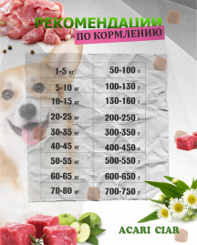 Acari Ciar Power Flock Beef Телятина/Ягненок, 3.5 кг