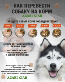 PUPPY для щенков от 2 до 6 месяцев 15 kg