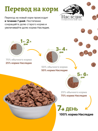Для средних и крупных пород "ГИПОАЛЛЕРГЕННЫЙ" с Уткой, 20 кг