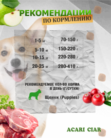 JUNIOR для щенков от 6 до 18 месяцев 3.5 kg