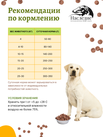 Для собак ГИПОАЛЛЕРГЕННЫЙ с Кроликом, 1.5 кг