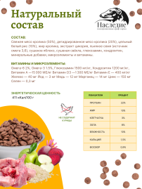 Для собак ГИПОАЛЛЕРГЕННЫЙ с Кроликом, 1.5 кг