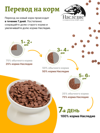 Для щенков средних и мелких пород "СУПЕР-ПРЕМИУМ" с Ягненком, 5 кг
